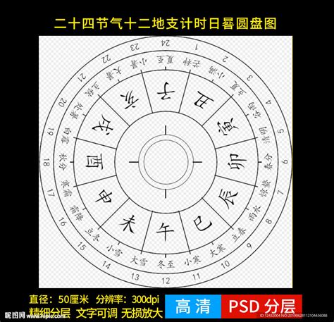 12地支时间|地支纪时